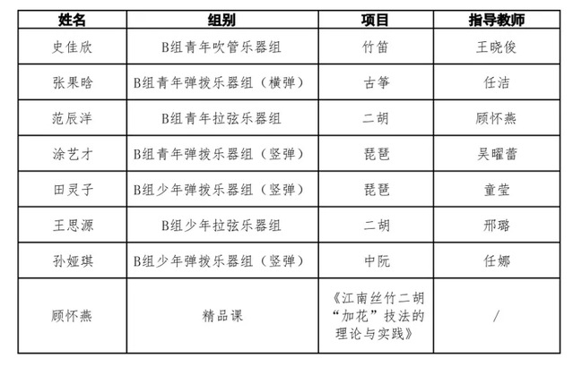 优秀表演人才、优秀教师精品课名单.png