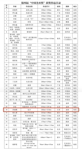 第四届“中国美术奖”获奖名单目录.jpg
